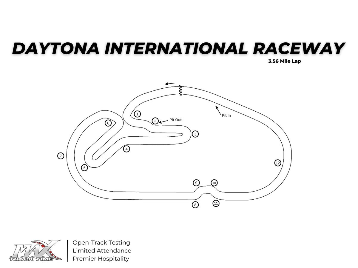Daytona International Speedway Track Map