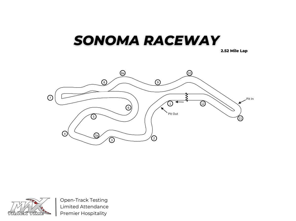 Sonoma Raceway Track Map