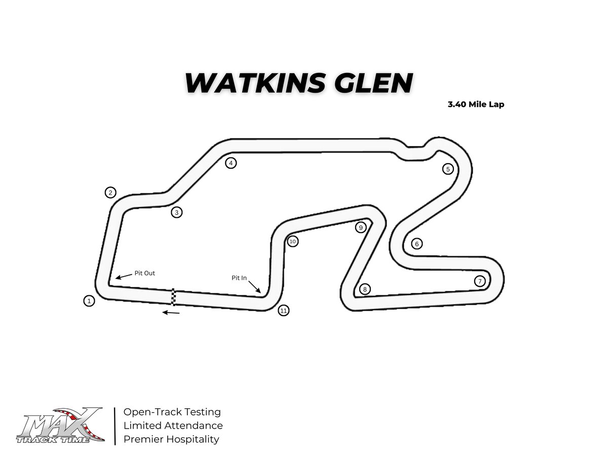 Watkins Glen Track Map